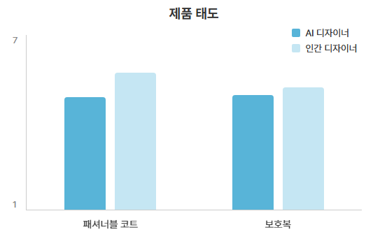 구매의도 그래프