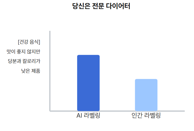 전문 다이어터 그래프