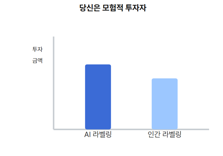 모험적 투자자 그래프