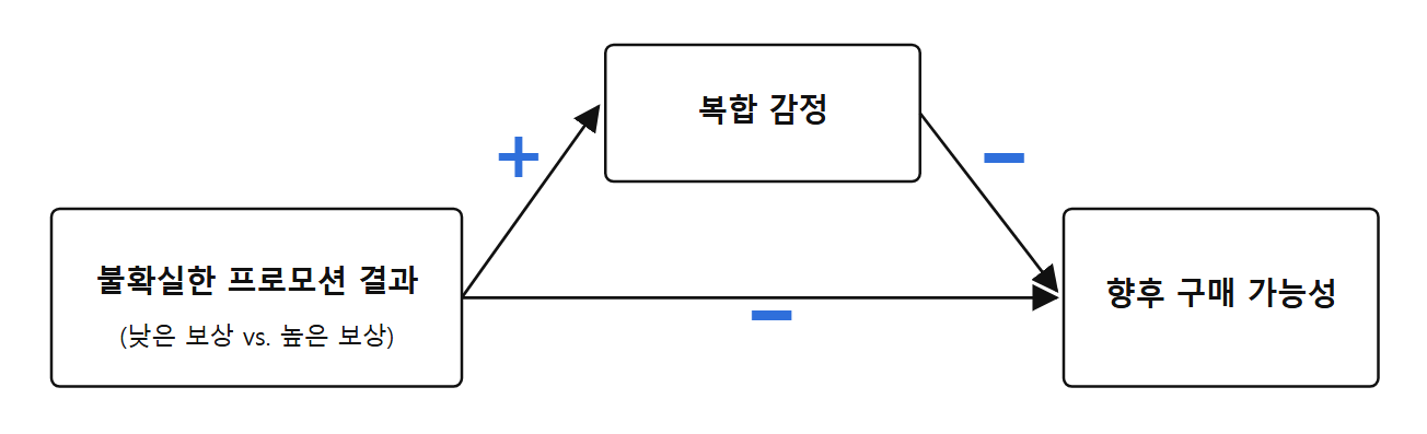 생산 방식에 따른 불공정성 인식의 심리적 메커니즘