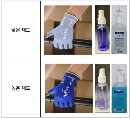 제품의 색상 채도 조작: 작업용 장갑, 세정제, 손 소독제