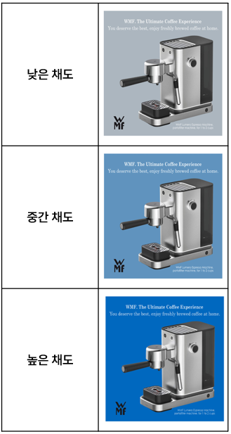 광고의 색상 채도 조작: 커피 머신 광고의 배경