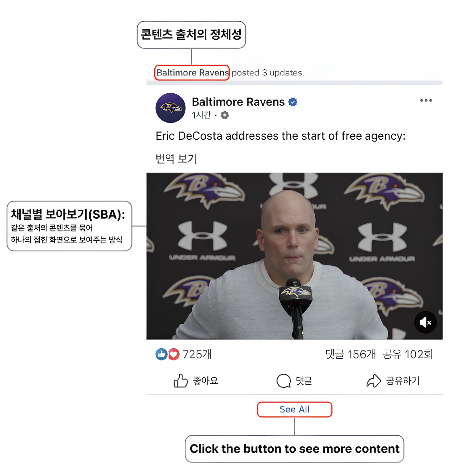 채널별 모아보기(SBA)의 예시