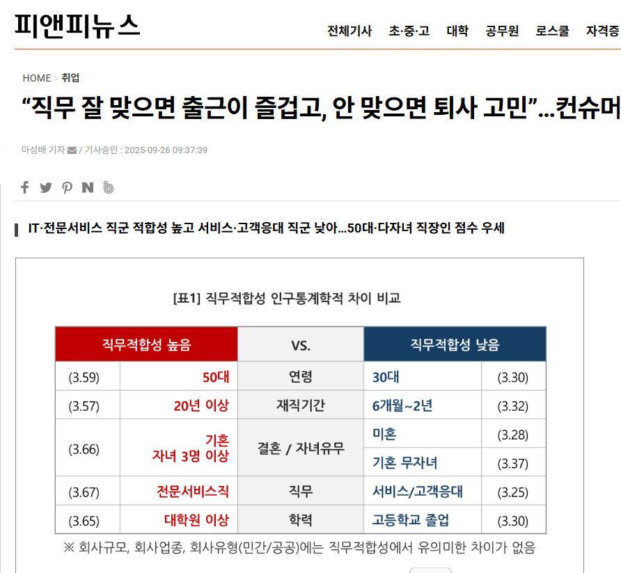 '직무 잘 맞으면 출근이 즐겁고, 안 맞으면 퇴사 고민'…컨슈머인사이트 조사 대표 이미지