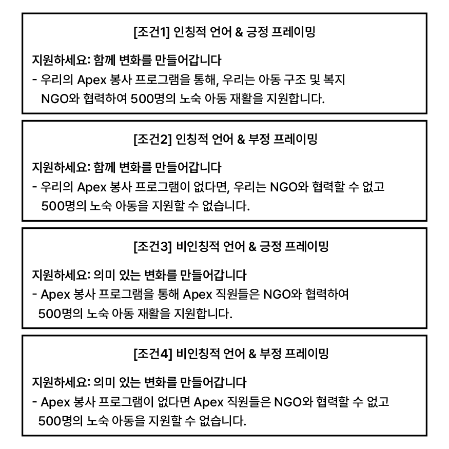 실험에 활용한 조건별 시나리오의 예