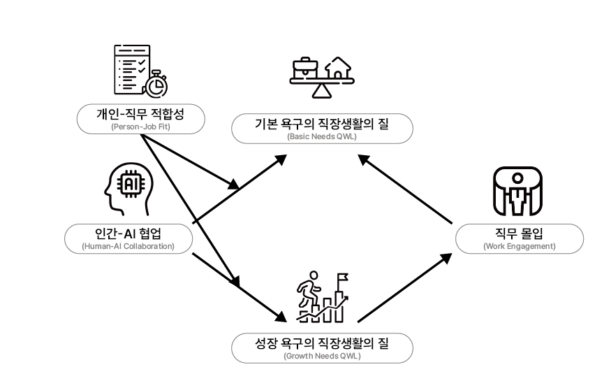 연구 모형