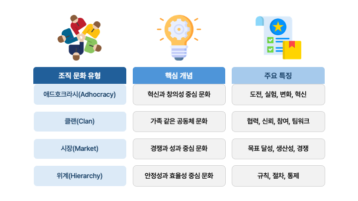 연구 모형