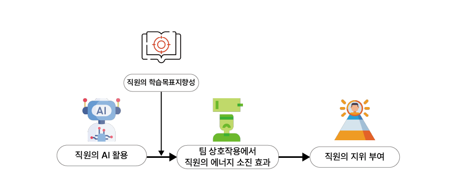 연구 모형