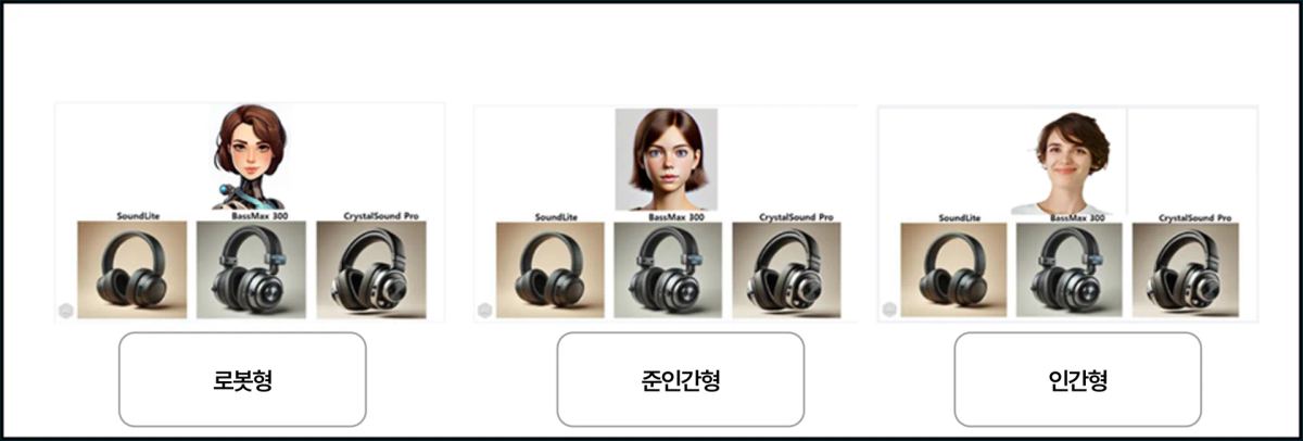 'AI의 인간 유사성'의 실험 자극물 예시