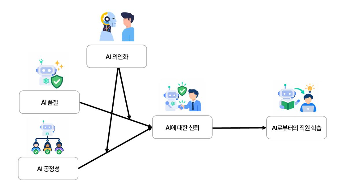 연구 모형