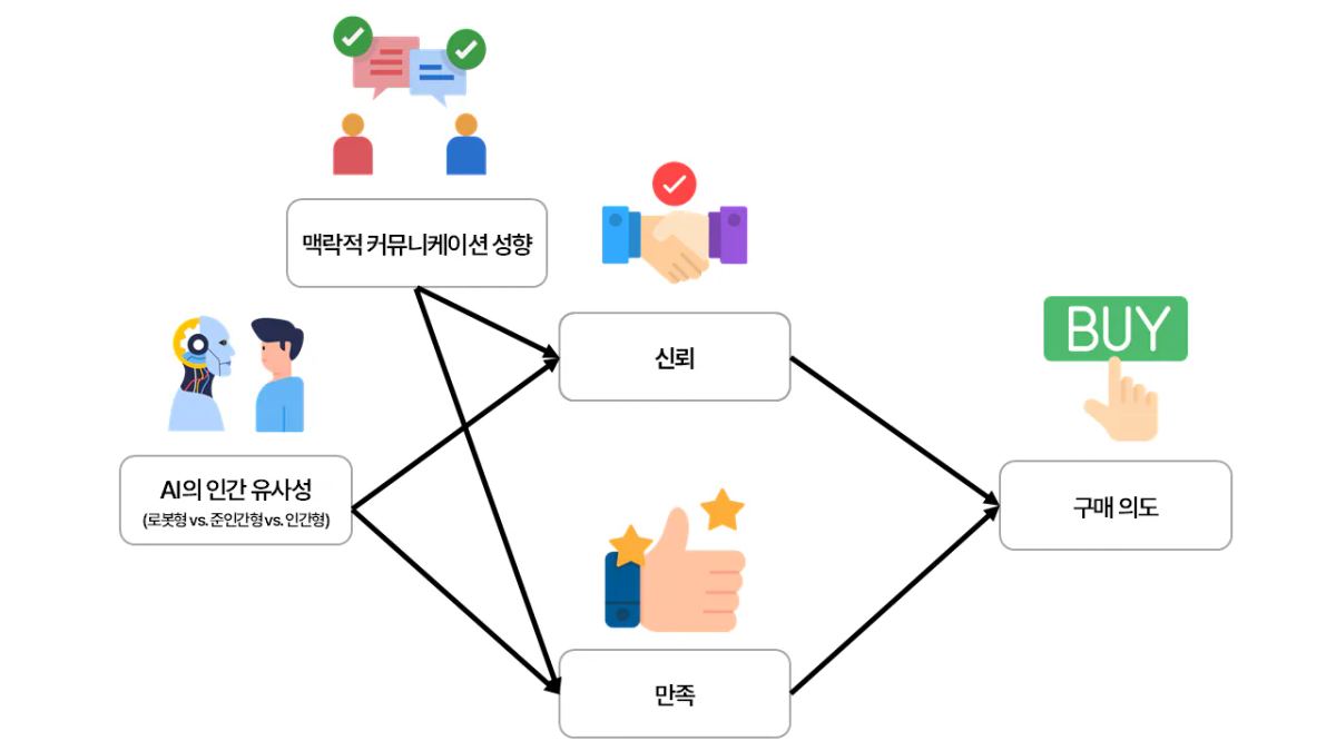 연구 모형