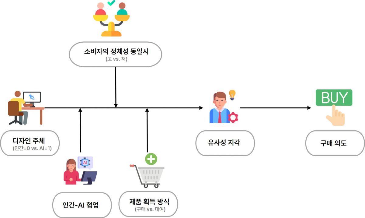 연구 모형