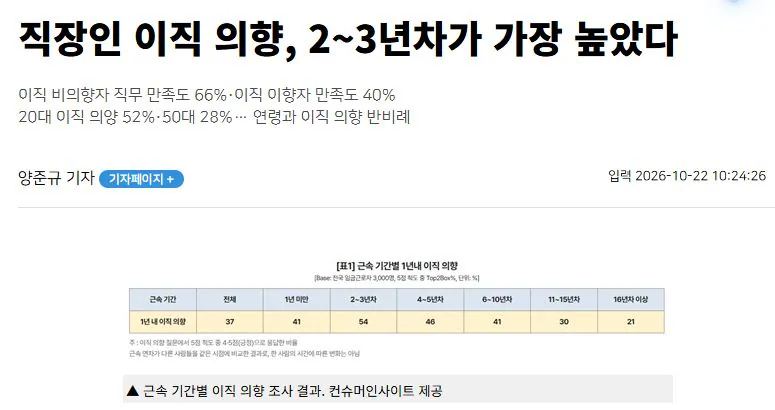 스카이데일리 기사 제목과 도입부 스크린샷