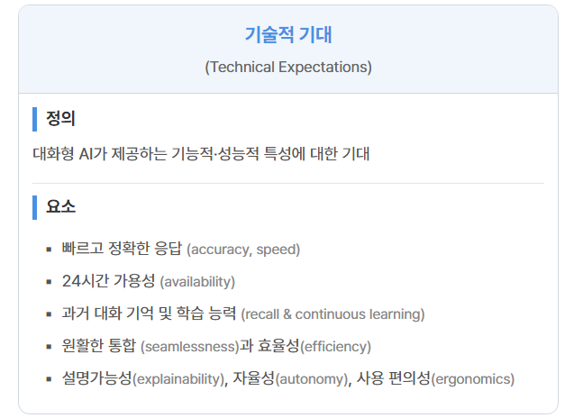기술적 기대