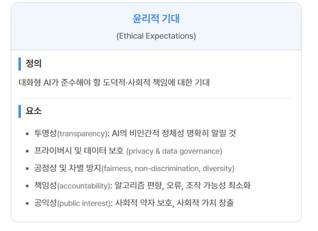 윤리적 기대