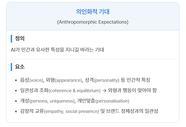 의인화적 기대