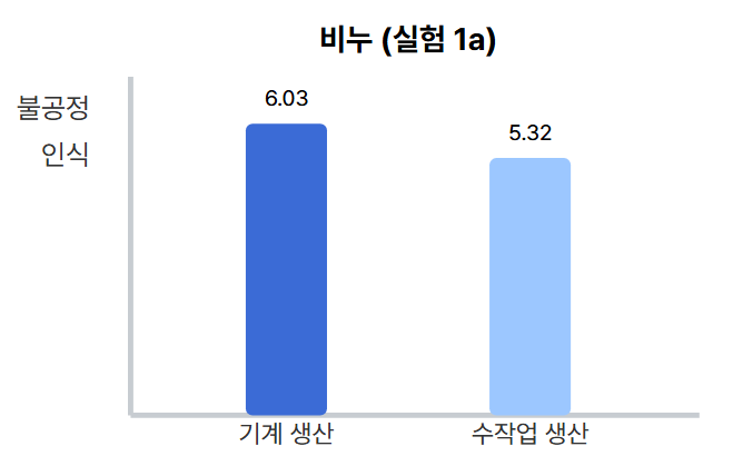 비누 (실험1a)