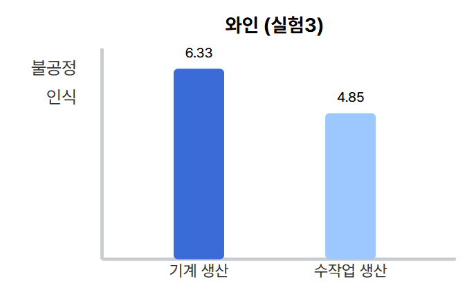 와인 (실험3)