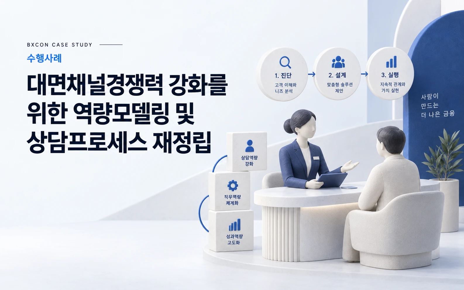 대면채널경쟁력 강화를 위한 역량모델링 및 상담프로세스 재정립 — BXCON 수행사례 표지